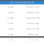 대전 을지대병원장례식장 화장 후 아버지를 모실 봉안당 결정도 함께 고민하며