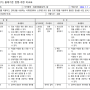 2024~2026 컴퓨터활용능력 출제기준_상공회의소 자료