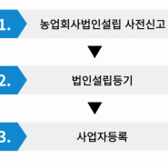 법인설립컨설팅-농업회사법인 설립!