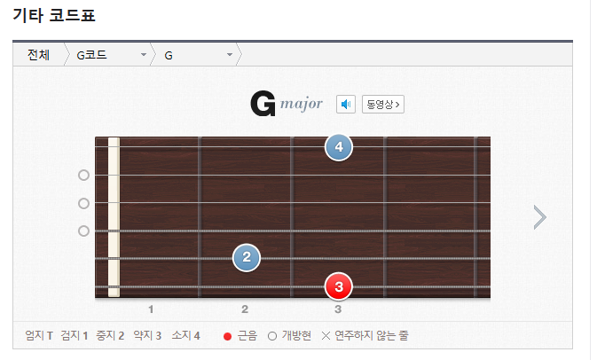 기타 소리 잘나는 코드 (G Em D7 E) : 네이버 블로그