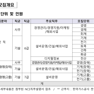 한국가스공사 채용 공고 2024 그리고 준비전략
