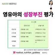 [성장부전/ 성장부진 정의/ 평가/우리아기 성장발달기/성장상태 측정계산기][ FTT, Faliure to Thrive/따라잡기 성장 Cath up growth ]