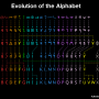 (신기)알파벳의 역사