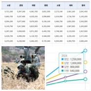 2024 군인 월급 대령 중령 소령 직업군인 병장 연봉 2025 인상률