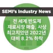 SEMI, “전 세계 반도체 재료시장 매출, 사상 최고치였던 2022년 대비 8.2% 하락”