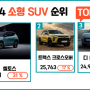 소형 SUV 판매 순위 TOP10 (국산, 기아, 현대차, 쉐보레, 2024년)