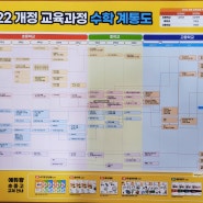 경산 우분트 입시학원, 2022개정 교육과정 수학 계통도