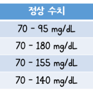 26w 6d. 내가.. 임당이라니!! 임당산모라니!! ㅠㅠ임신성 당뇨(임당) 재검 확정, 수치, 식단관리