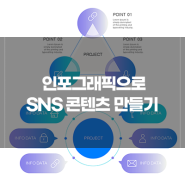 정보 인포그래픽으로 SNS 이미지 콘텐츠 만들기 [당.써.온.콘]