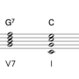 작곡입시-[작곡공부] 부속화음(Secondary Dominant) 배워보기