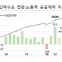 아웃소싱은 비즈니스의 일부를 아웃소싱하는 것을 의미