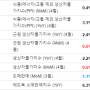 미국 경제 지표로 보는 비트코인 전망 알아보기