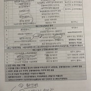 [H.04] HF 청년버팀목 전세자금대출 후기 (법인 전세)