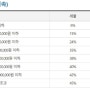 종합소득세 신고! 올해 달라진 점은?