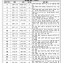 청석고2. 24년 1학기 중간고사 문제 분석[원플 루체테어학원/용암동영어학원]