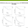 B형간염, C형간염 등 간암의 원인에 따라 생존율에 차이가 난다