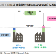 탄소배출권(ETS, Emission Trading System)