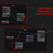 블렌더 지오메트리노드 #02 노드의 이름을 알면 기능이 보인다~!!