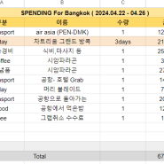 태국 방콕 3박4일 친구여행 일정표 및 사용 금액