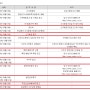 캐스텍코리아7R 유상증자 일정,참여방법 간단정리 (신주인수권 가격)
