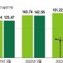 [공사비 최소 2배 더 뛴다] 제로에너지 건축물 인증 의무화에 업계 곤혹
