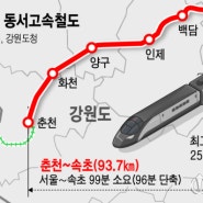 춘천~속초 동서고속철 6월 전 구간 착공…8개 전 공구 시공사 확정/2027년 말 개통