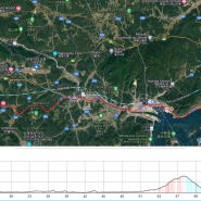 [세부계획]일본여행 4일차, Hotel XCELL 에서 세노가와캠핑장까지 90km 자전거 라이딩