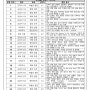 금천고2. 24년 1학기 중간고사 문제 분석[원플 루체테어학원/용암동영어학원]