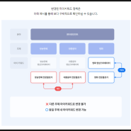 네이버 인플루언서 제도의 미래, 감히 예상해 봅니다