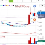 2024년 5월 16일(목) 매매일지-세명전기,조선내화, 디앤씨미디어