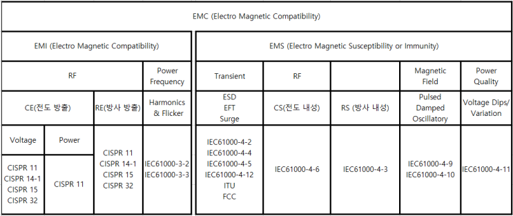 EOS (Electrical Over Stress) vs ESD Electrostatic Discharge) 비교 자료 ...