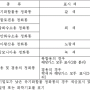 산업안전기사 기출문제 풀이 02 - CBT 220305