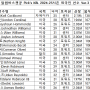 [판타지 Pick's] 2024-25시즌 KBL 외국인 선수 찾아보기 Ver.3