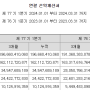 CR홀딩스 24년 1분기 실적나옴(ft. 배당정책)