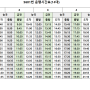 시흥/금천구청 5601번 신설 최신시간표 및 버스노선안내 <시흥능곡,장현지구,목감지구-석수역,금천구청>