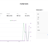 쿠팡 파트너스 등록