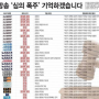 22대 총선 선거방송심의위 논란 총정리