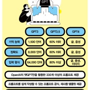 예제가 가득한 챗GPT 프롬프트 길라잡이 : 한 권으로 끝내는 ChatGPT 입문!