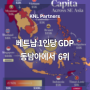 베트남 1인당 GDP, 동남아에서 6위