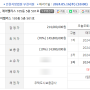 주택도시보증공사의 경매 낙찰 전략