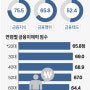 EBS 입트영(입이 트이는 영어) 2024.5.23