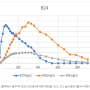 경찰 “김호중 사고 전 음주판단” 국과수 결과 통보 받아(동아일보) 국과수의 음주대사체 검사란?