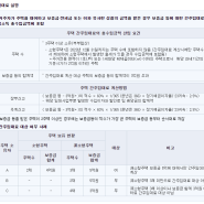 2024년 종합소득세 대상과 간주임대료 설명 및 모의계산 방법