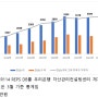 [1년 전 오늘] 올해 1월 가격으로 보이는 30평대 9억이하 서울 아파트들
