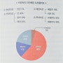 박곰희(박동호) 지음, 《박곰희 투자법》, 인플루엔셜, 2020년