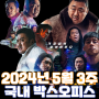 [5월 3주 국내 박스오피스] 한국 영화 최초 트리플 천만 탄생