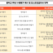 중학교 올라가서도 문제 없을까요?[잠실장미상가아파트영어학원잠동초]