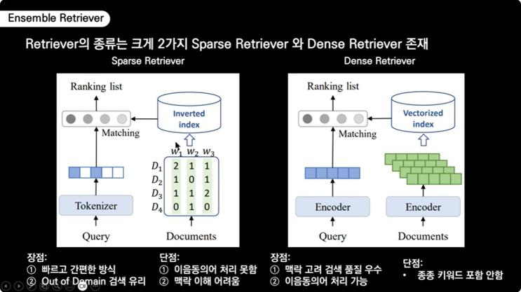 키워드 기반 검색과 vecotr 검색 : ensemble로 retriver 구성. : 네이버 블로그