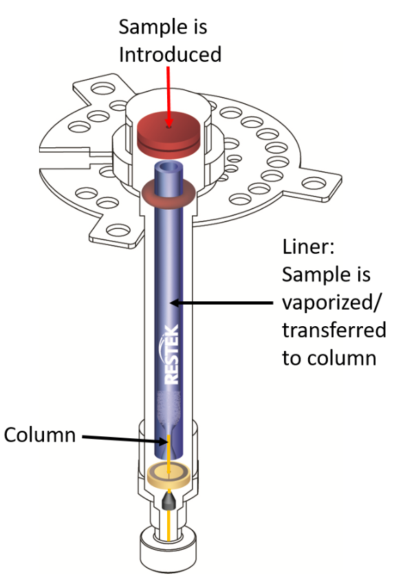 GC 주입구 라이너 선택 가이드 : 도입 (Inlet Liners, Inserts) : 네이버 블로그