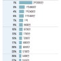 내연봉은 몇등?상위 7%인 연봉 1억인 사람이 매수하는 집값은 ?